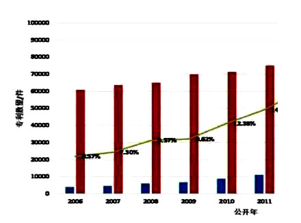 我國有效發明專利占比首次超過國外,但質量期