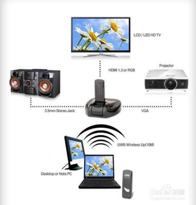 電腦如何連接智能電視機(jī)進(jìn)行數(shù)據(jù)處理