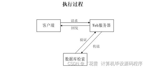 室內(nèi)田徑館預(yù)約管理系統(tǒng)的設(shè)計(jì)與實(shí)現(xiàn)