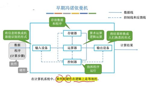 計(jì)算機(jī)系統(tǒng)概述 數(shù)據(jù)處理的核心邏輯