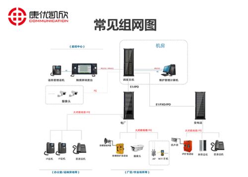 天津電話調(diào)度系統(tǒng) 計(jì)算機(jī)系統(tǒng)服務(wù)在現(xiàn)代化通信管理中的應(yīng)用與優(yōu)勢(shì)